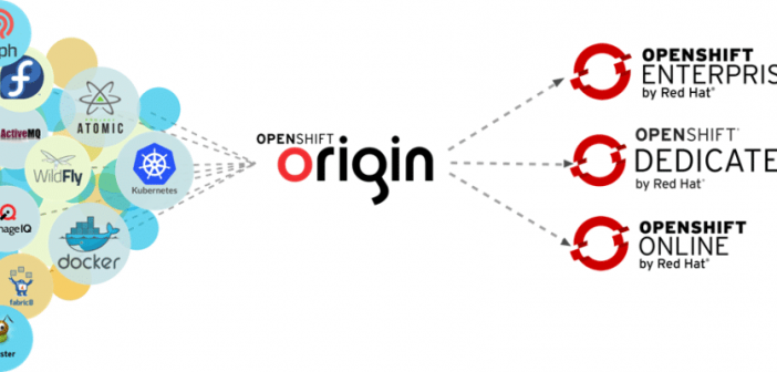 CentOS install OpenShift Origin (OKD) 3.11